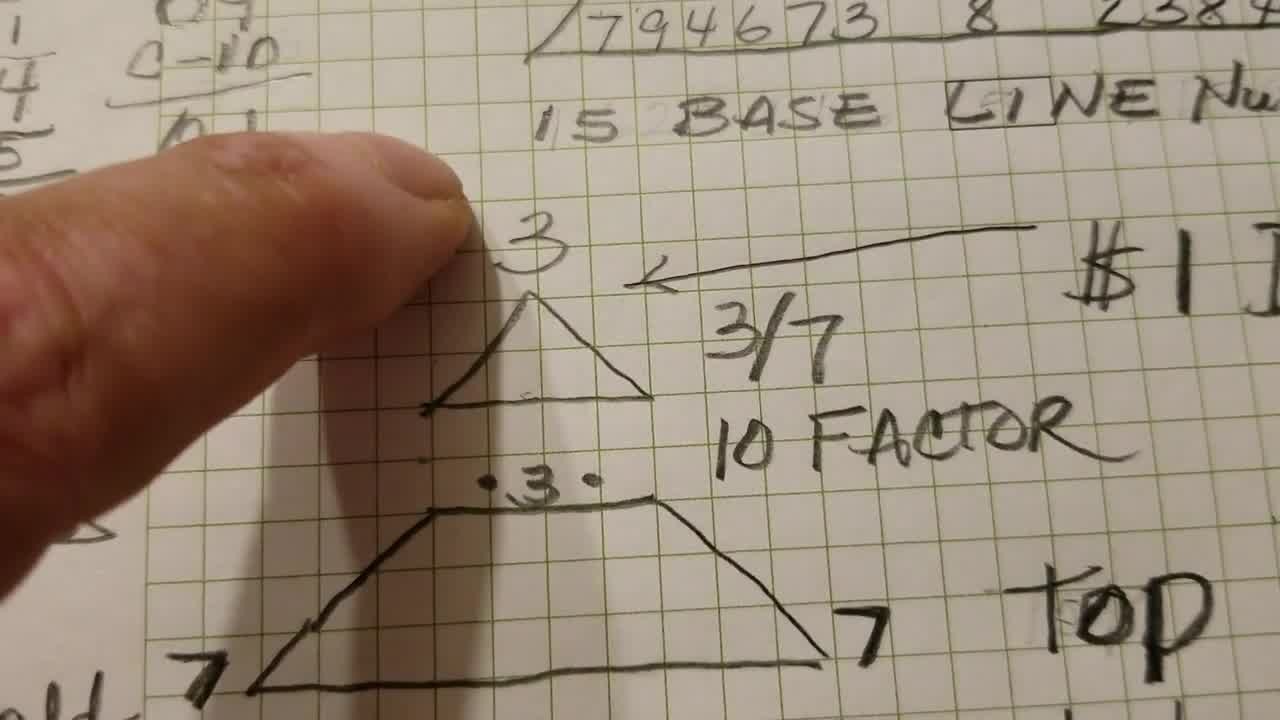 numerology facebook